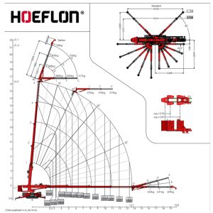 Hoeflon C10e – elektrische minikraan