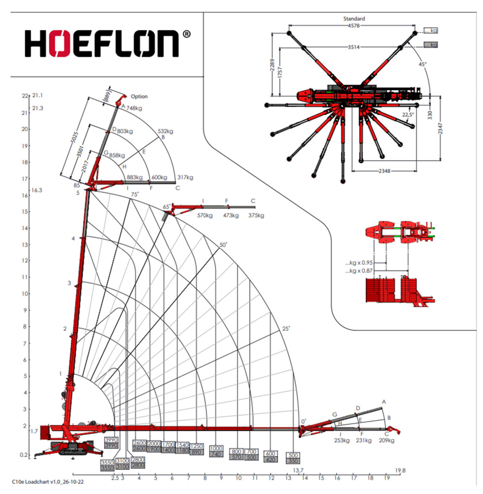 Hoeflon C10e – elektrische minikraan