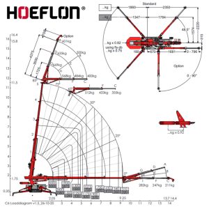 Hoeflon C6e – elektrische minikraan